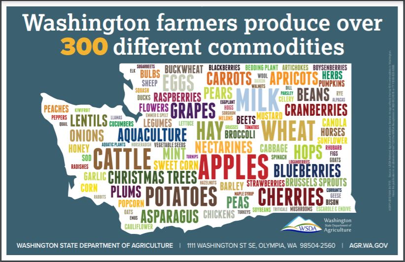 Word cloud map of agricultural products