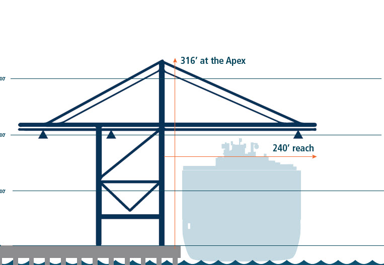 Graphic showing the height and weight of the new cranes