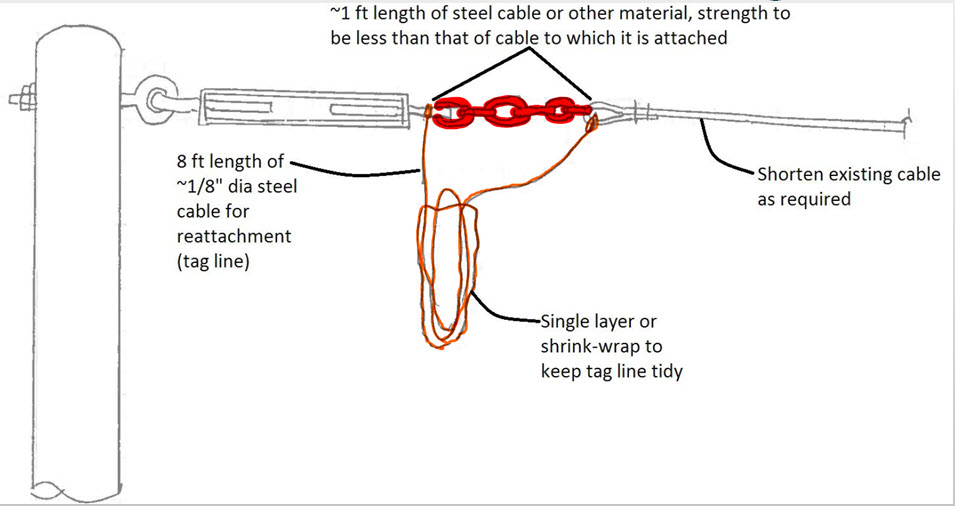 diagram of netting fuses 