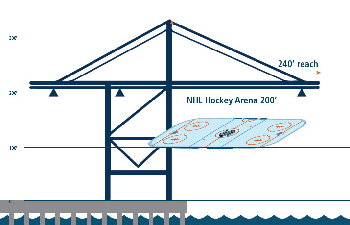 diagram of the crane arm as compared to an NHL hockey arena