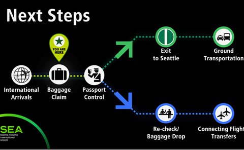 Sign with a flow chart that directs travelers through the new IAF facility