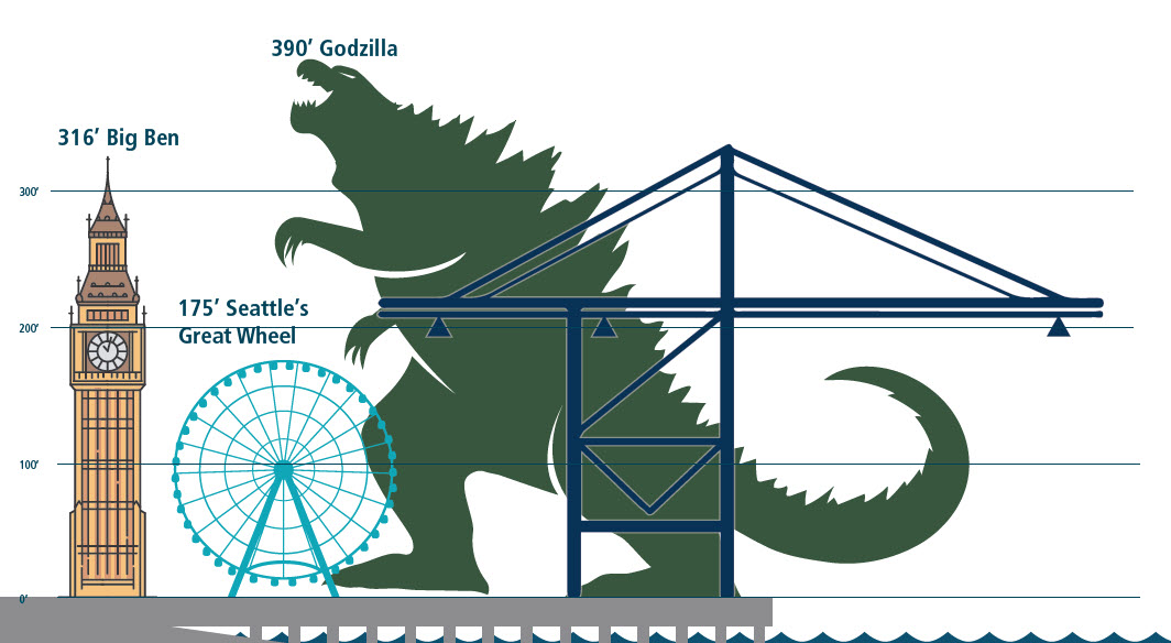 How big is the crane compared to godzilla?
