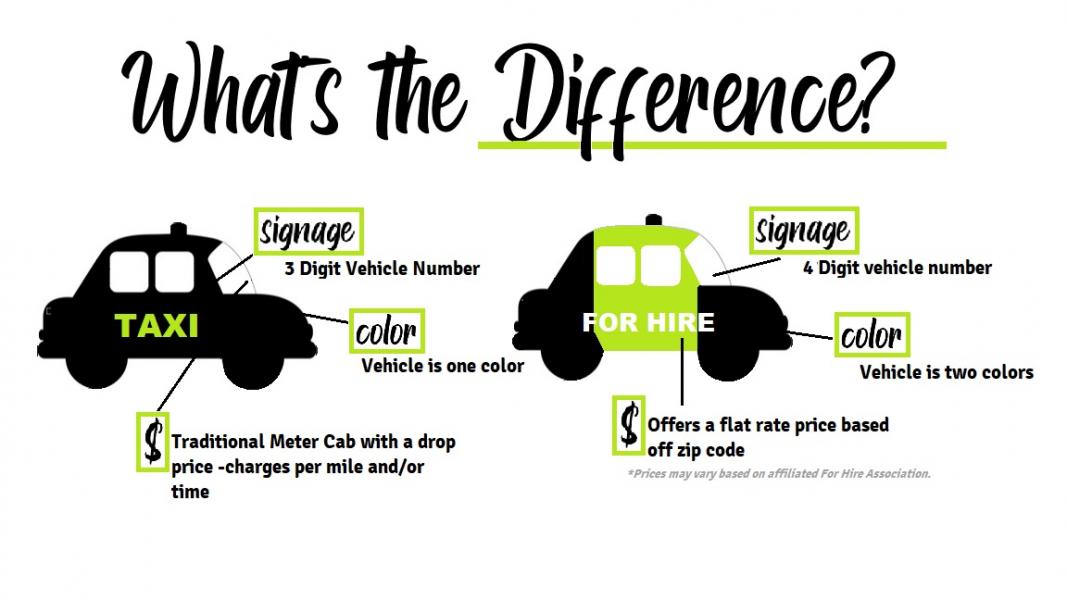 Taxi Differences Chart