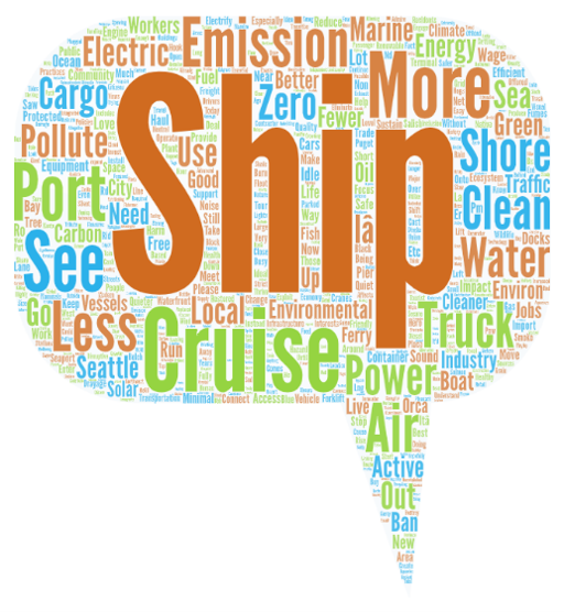 A word cloud illustrating responses to the online Northwest Ports Clean Air Strategy implementation survey. The largest word in the cloud is Ship.