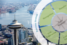 Total Rewards: More than just pay and benefits