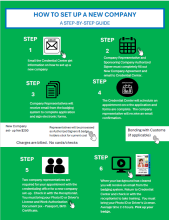 NEW COMPANY SET UP LINKS